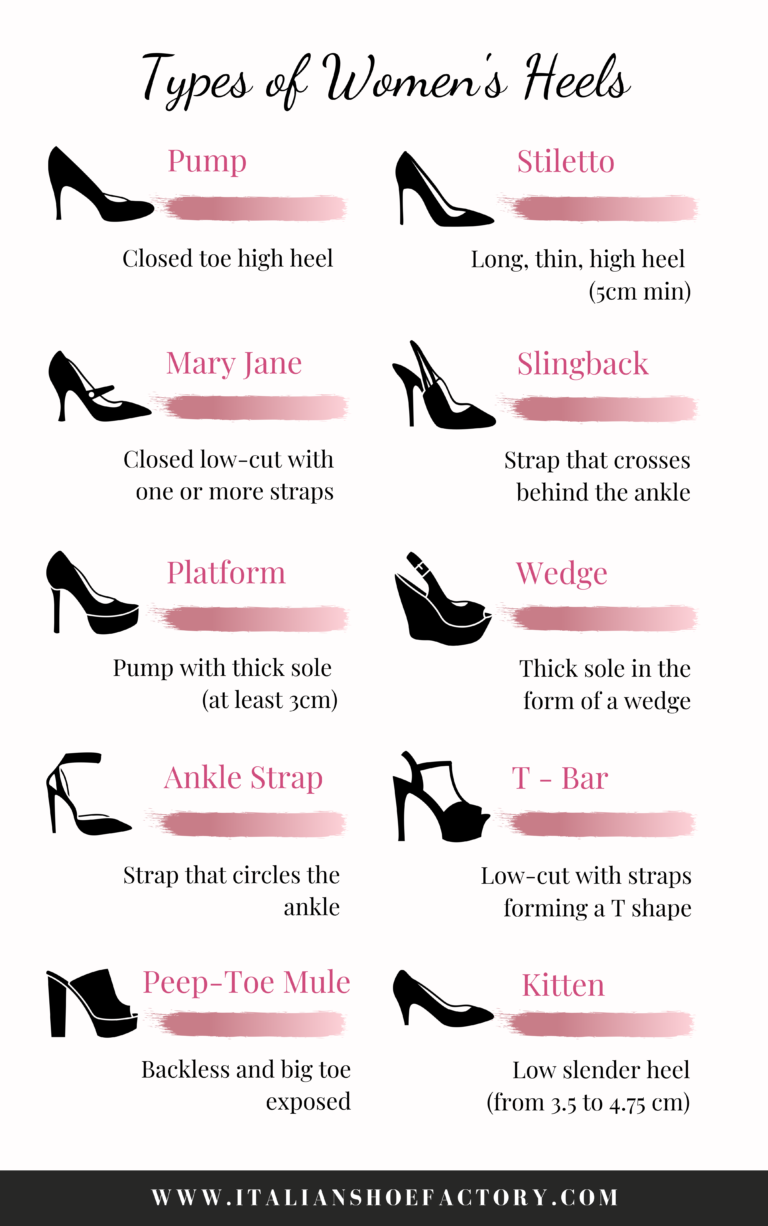 TYPES OF HEELS SHOES | Italian Shoe Factory | Blog