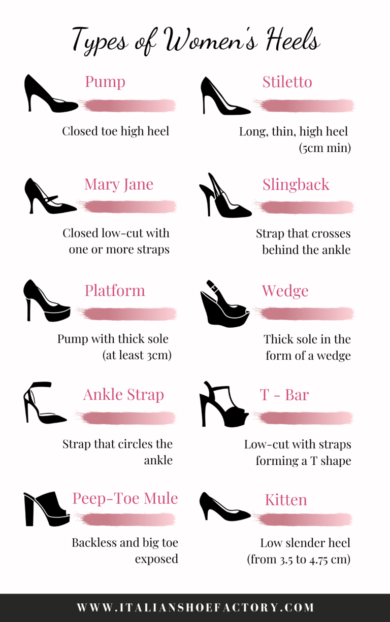TYPES OF HEELS SHOES Italian Shoe Factory Blog