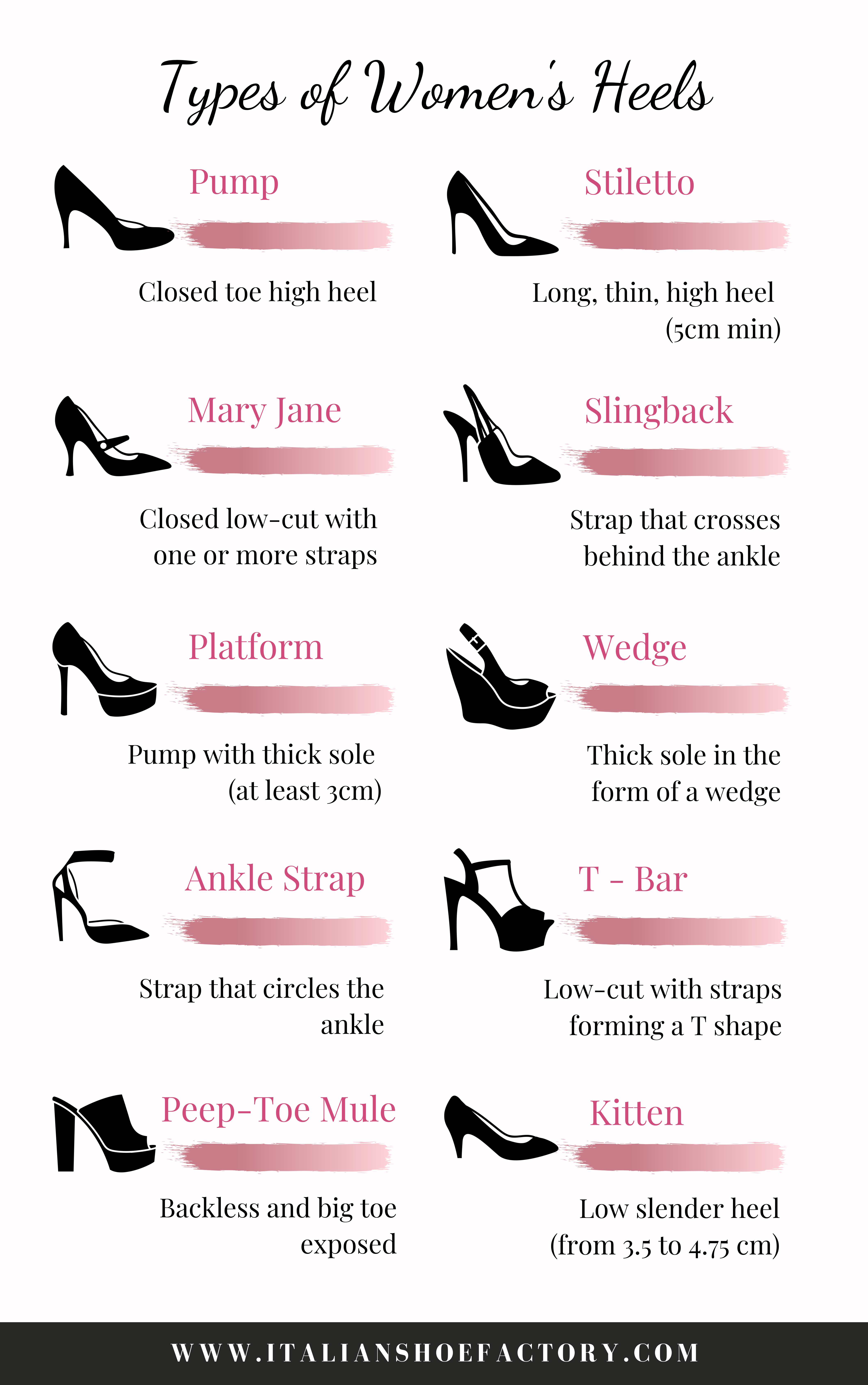 types of heels and their names